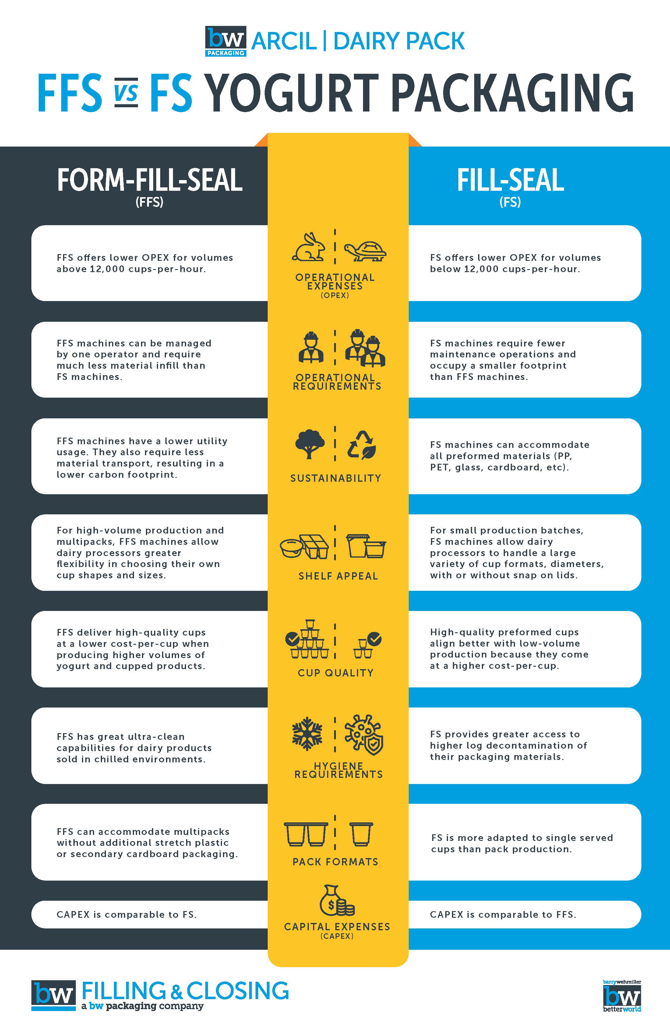 FFS vs FS Infographic_2025