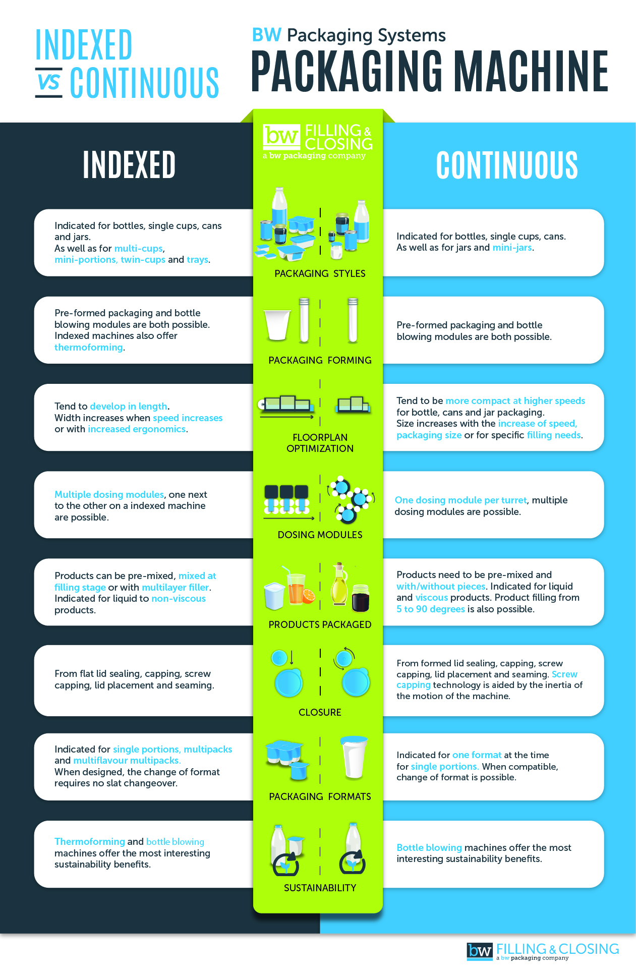Indexed_VS_Continuous_Infographie_English