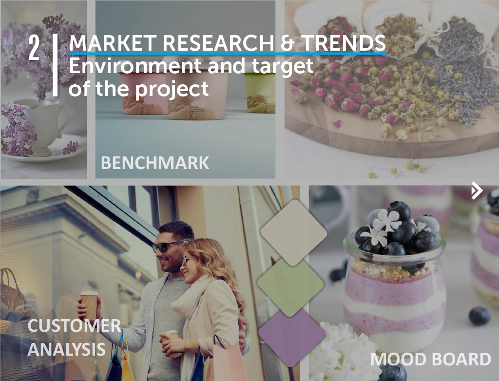 Packaging Design Step 2 Market Research & Trends Packaging Design Step 2 Market Research & Trends
