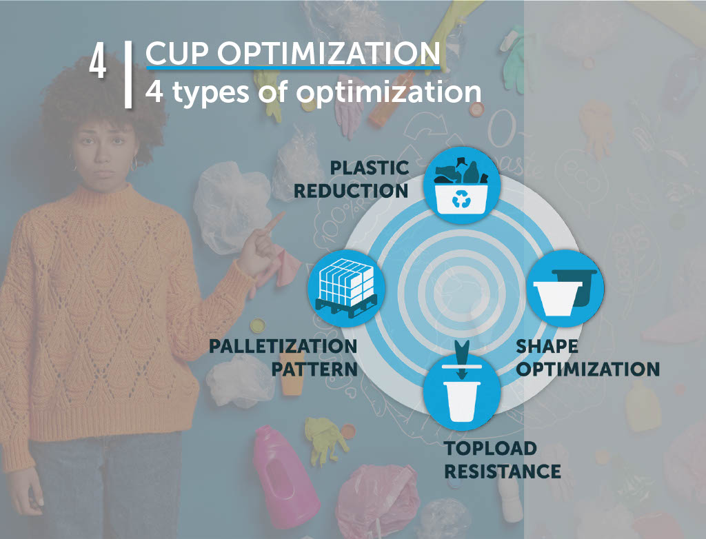 Packaging Design Step 4 Cup Optimization Packaging Design Step 4 Cup Optimization